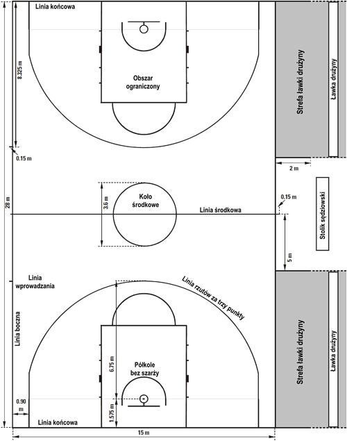 Podstawowe Przepisy Koszykowki Aktualnosci Sportowe